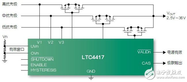 圖4：LTC4417 3電源優(yōu)先級供電處理器。