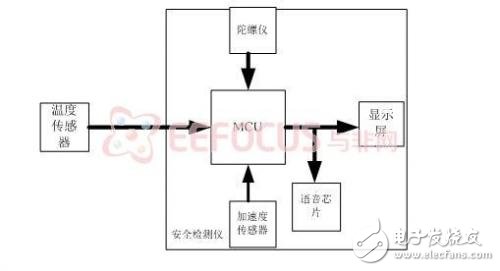 系統硬件結構框圖