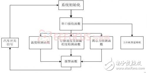 軟件架構圖