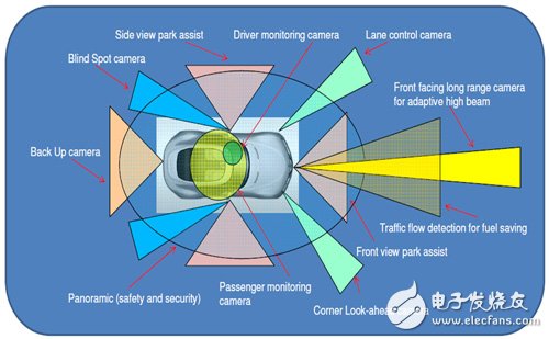 車用攝影機(jī)于智能車輛的應(yīng)用