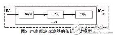 聲表面波濾波器的傳輸函數(shù)模型