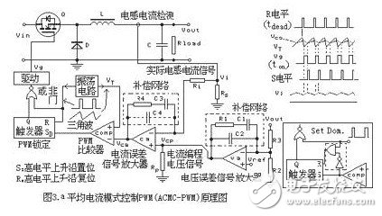 平均電流模式控制PWM原理圖