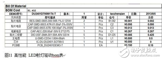 高性能LED射燈驅(qū)動(dòng)bom表