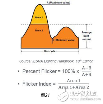 百分比頻閃是按照能源之星的公式計(jì)算