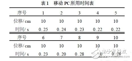 移動PC