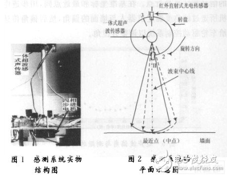 機(jī)器人