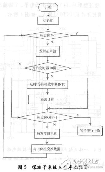 機(jī)器人