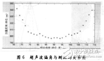 機(jī)器人