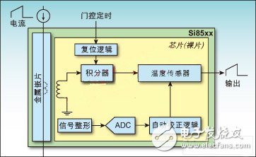 電流傳感器