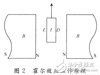 霍爾傳感器