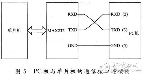 單片機(jī)