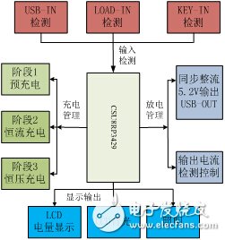 移動電源