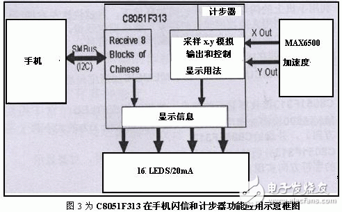 C8051F313