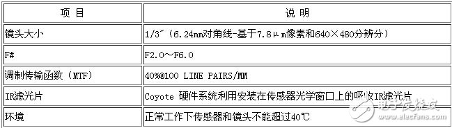 Coyote數碼相機