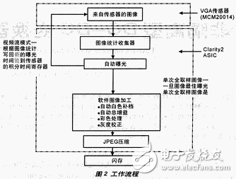 Coyote數碼相機