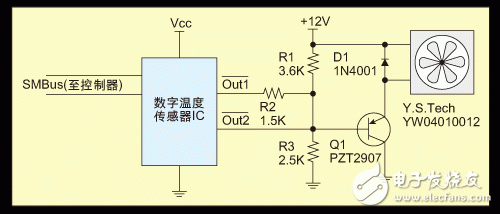 風扇開關控制