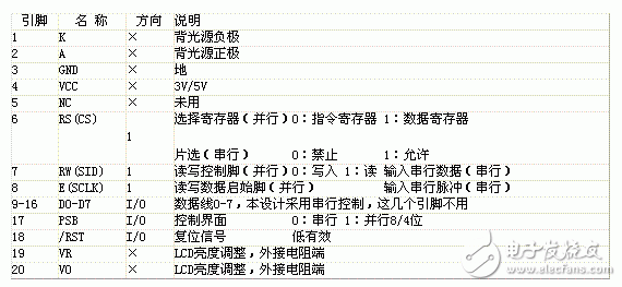 LCD液晶顯示器在電機軟起動器中的應用