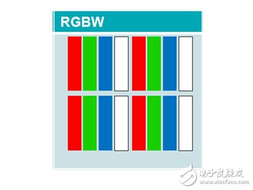 智能手機屏幕技術