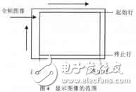 彩色TFT液晶顯示控制電路設(shè)計(jì)及其ASIC實(shí)現(xiàn)