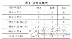 彩色TFT液晶顯示控制電路設(shè)計(jì)及其ASIC實(shí)現(xiàn)