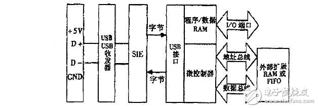 指紋識(shí)別