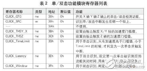 MEMS加速度傳感器