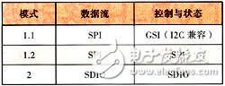 移動數(shù)字電視手機(jī)設(shè)計方案