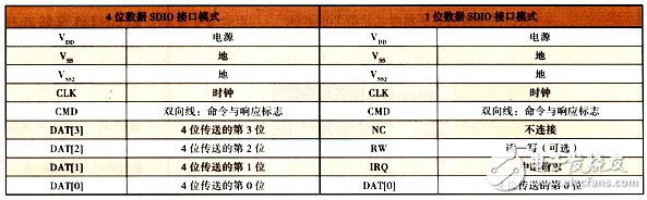 移動數(shù)字電視手機(jī)設(shè)計方案