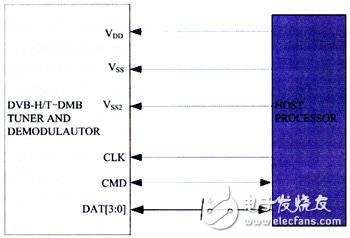 移動數(shù)字電視手機(jī)設(shè)計方案