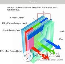 OLED顯示技術不同的彩色實現方案