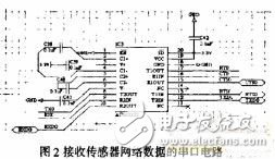 基于嵌入式linux的Web傳感器網絡網關的設計