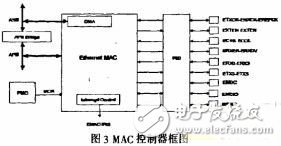 基于嵌入式linux的Web傳感器網絡網關的設計