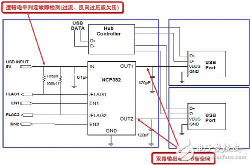 智能手機電池