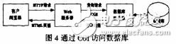 基于嵌入式linux的Web傳感器網絡網關的設計