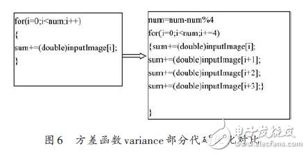 ARM NEON技術(shù)在車位識(shí)別算法中的應(yīng)用