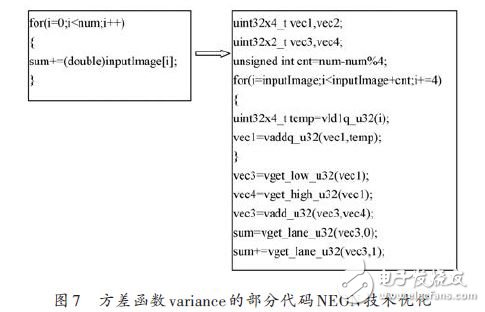 ARM NEON技術(shù)在車位識(shí)別算法中的應(yīng)用