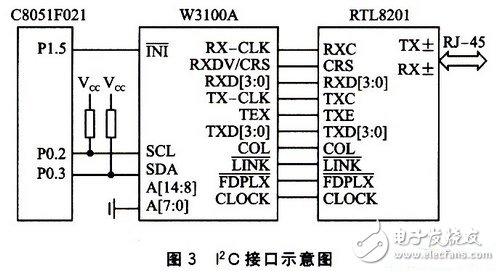 基于W3100A的IP荷重傳感器設計