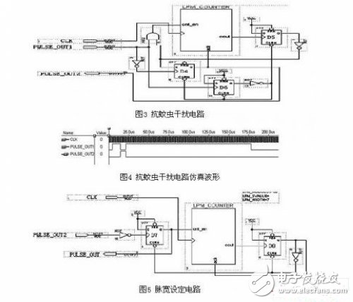 采用FPGA的紅外密集度光電立靶測試系統(tǒng)