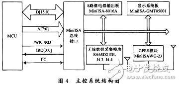 基于無線傳感器網絡的智能灌溉系統研究 