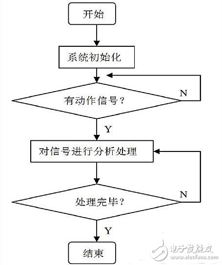 GSM電流保護系統