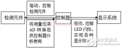 系統軟件架構