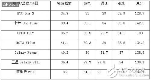 智能手機充電