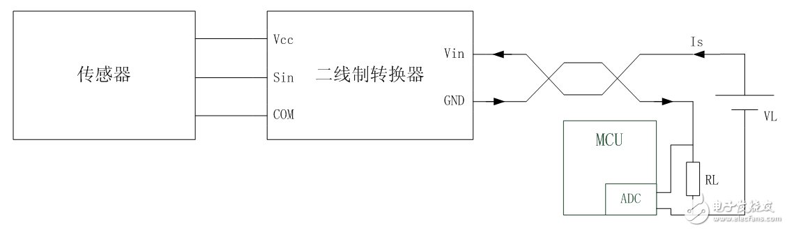 兩線制典型應用框圖