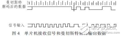 基于STM32的LF RFID識別系統(tǒng)設(shè)計 