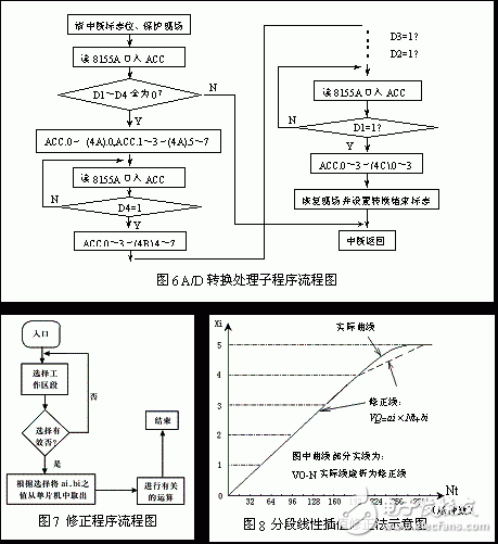 基于MPX2100型壓力傳感器的高精度數(shù)據(jù)采集系統(tǒng)