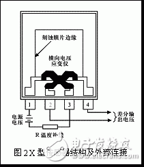 基于MPX2100型壓力傳感器的高精度數據采集系統