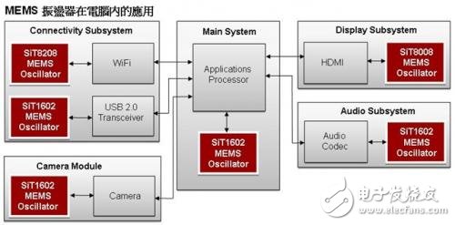 針對多種有源和無源器件應用的平板電腦參考設計方案