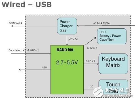 針對多種有源和無源器件應用的平板電腦參考設計方案