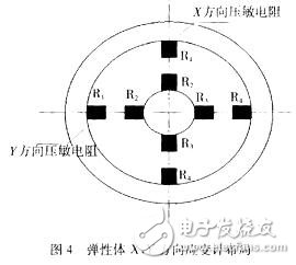 應變計貼片位置