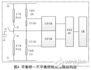 基于Cotex-M3的直流絕緣監(jiān)測模塊硬件設計